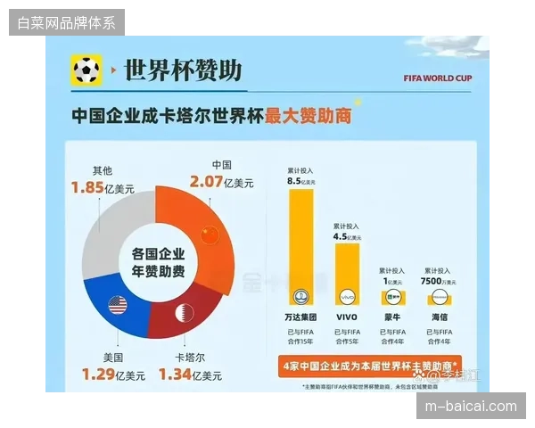 医疗设备厂商修订赞助协议条约，试图在世界杯场馆急救服务中纠偏行政干预